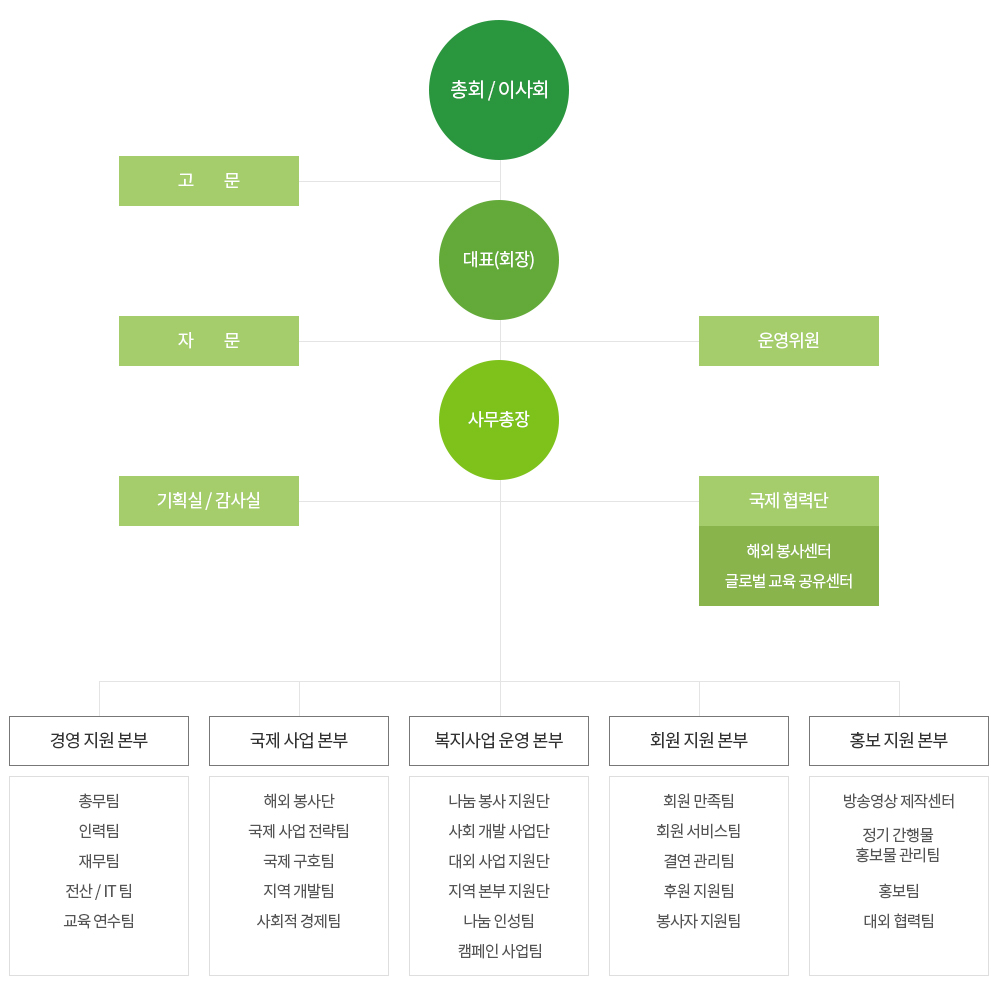 아름다운 동행 조직도