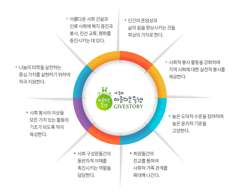 함께 나누는 아름다운 사회를 만드는 것이 아름다운 동행의 사명입니다.